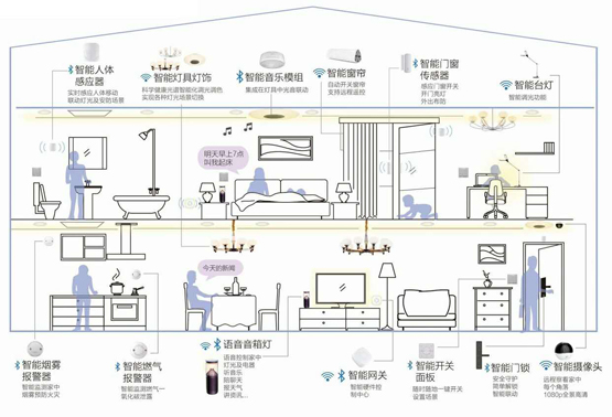 智能灯饰什么是智能灯饰？的最新报道(图10)