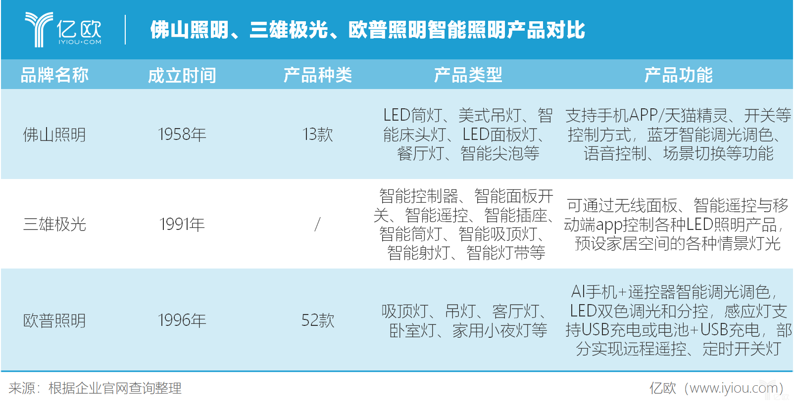 智能照明正在告别“伪智能”(图1)