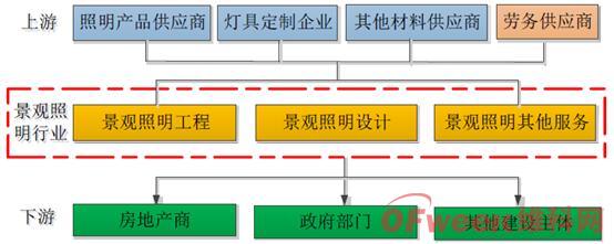 公共照明系统什么是公共照明系统？的最新报道(图8)