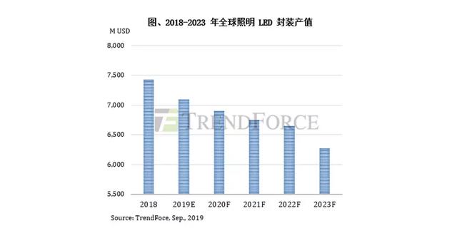 照明芯片什么是照明芯片？的最新报道(图4)