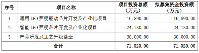 照明芯片什么是照明芯片？的最新报道(图1)