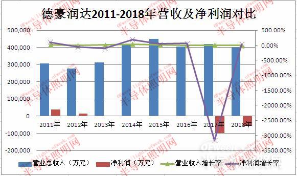 照明芯片什么是照明芯片？的最新报道(图5)