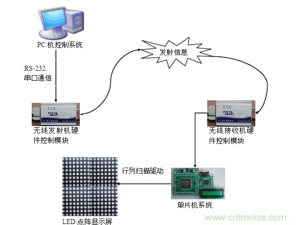 LED系统什么是LED系统？的最新报道(图4)