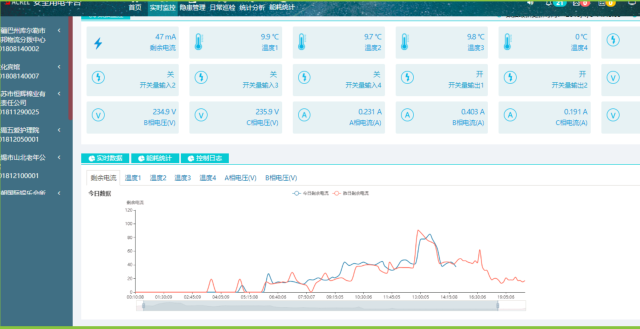 养老院电气火灾预防管理系统-及早发现和消除隐患(图1)