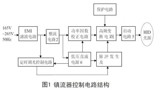 2024年镇流器行业现状分析：镇流器广泛应用于各类照明设备中(图1)