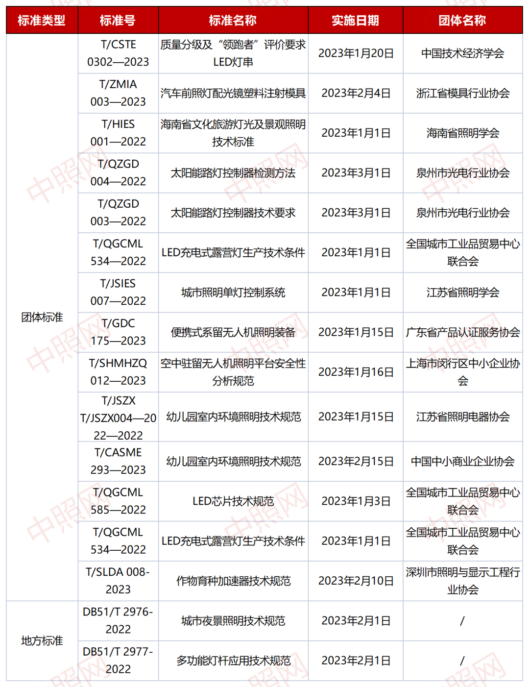 太阳能照明系统(图1)