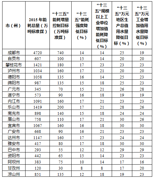 太阳能照明系统(图5)
