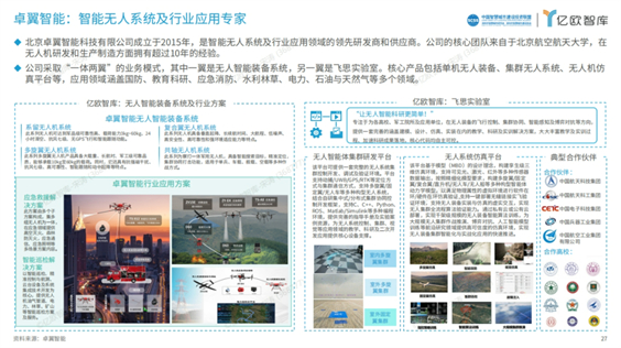 卓翼智能解决方案与智能系统获编《2024中国低空经济行业研究报告(图2)