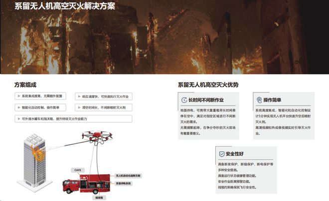 卓翼智能行业方案及无人智能装备系统入选《中国低空经济行业研究报告（2024）(图3)