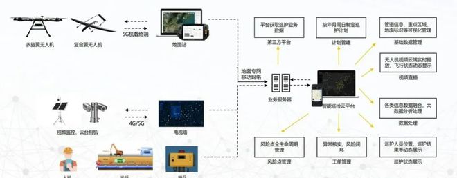 卓翼智能行业方案及无人智能装备系统入选《中国低空经济行业研究报告（2024）(图8)