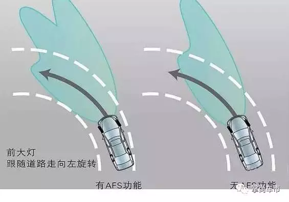 自适应前大灯是什么？真能提升行车安全？(图3)