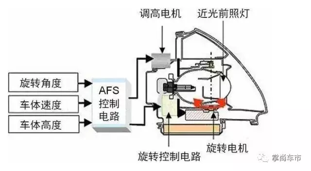 自适应前大灯是什么？真能提升行车安全？(图6)