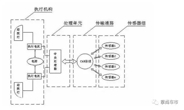 自适应前大灯是什么？真能提升行车安全？(图5)