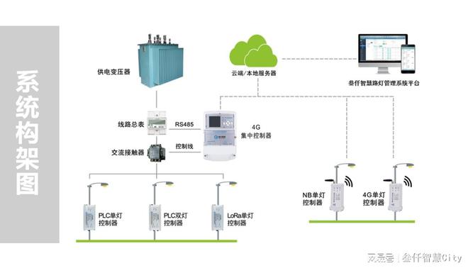 智能照明的未来发展趋势、前景与方向(图1)