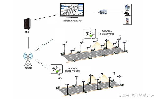 智能照明的未来发展趋势、前景与方向(图3)