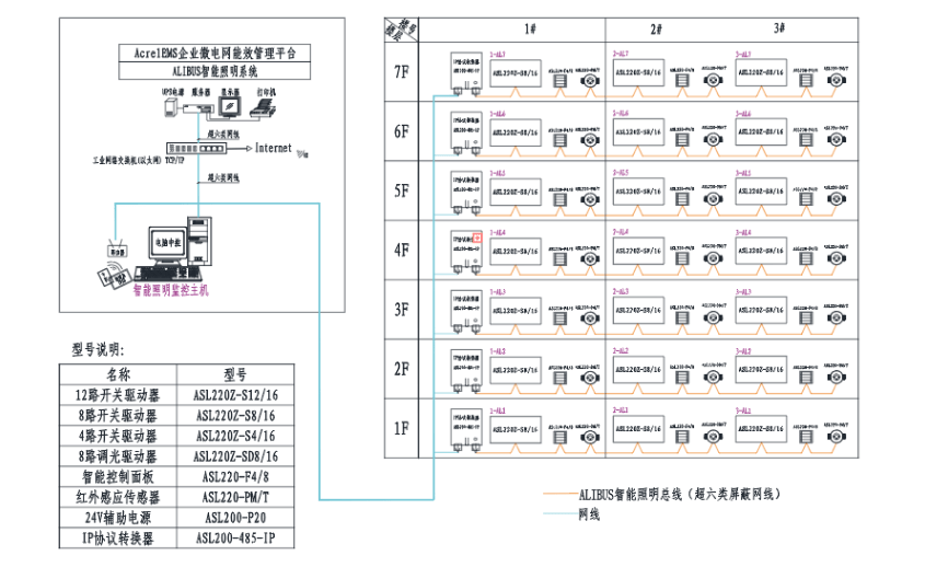 浅谈智能照明控制管理系统的功能介绍(图2)