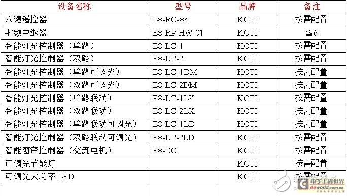智能家居照明系统解决方案(图2)