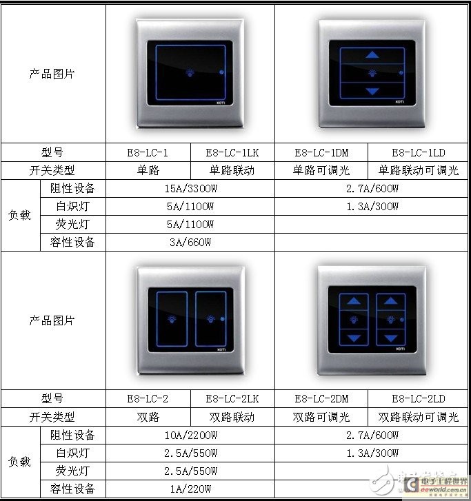智能家居照明系统解决方案(图3)