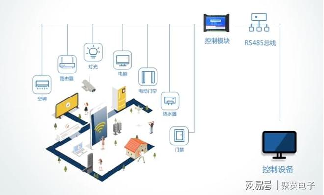 智能照明控制系统方案应用照亮城市建筑(图5)