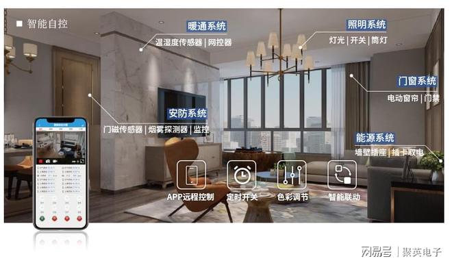 智能照明控制系统方案应用照亮城市建筑(图7)
