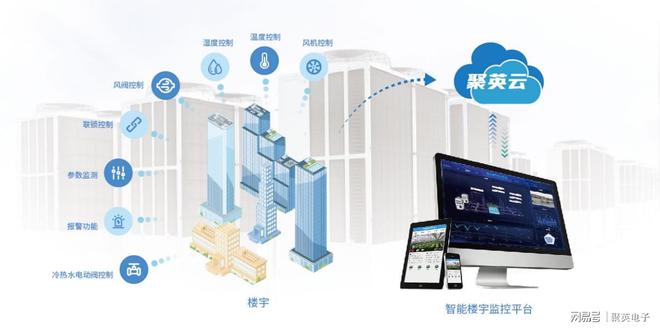 智能照明控制系统方案应用照亮城市建筑(图6)