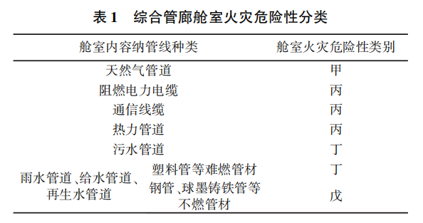 城市综合管廊火灾自动报警系统设计与应用(图2)