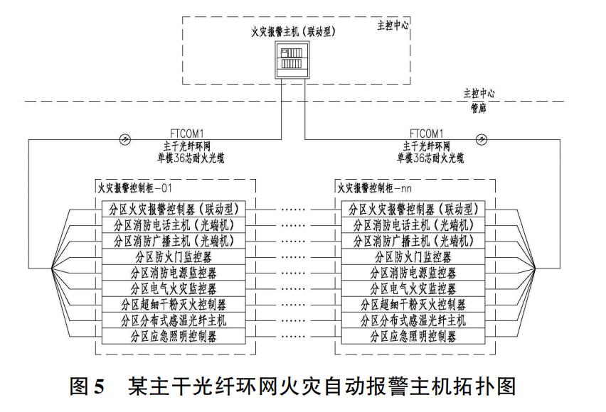 城市综合管廊火灾自动报警系统设计与应用(图3)