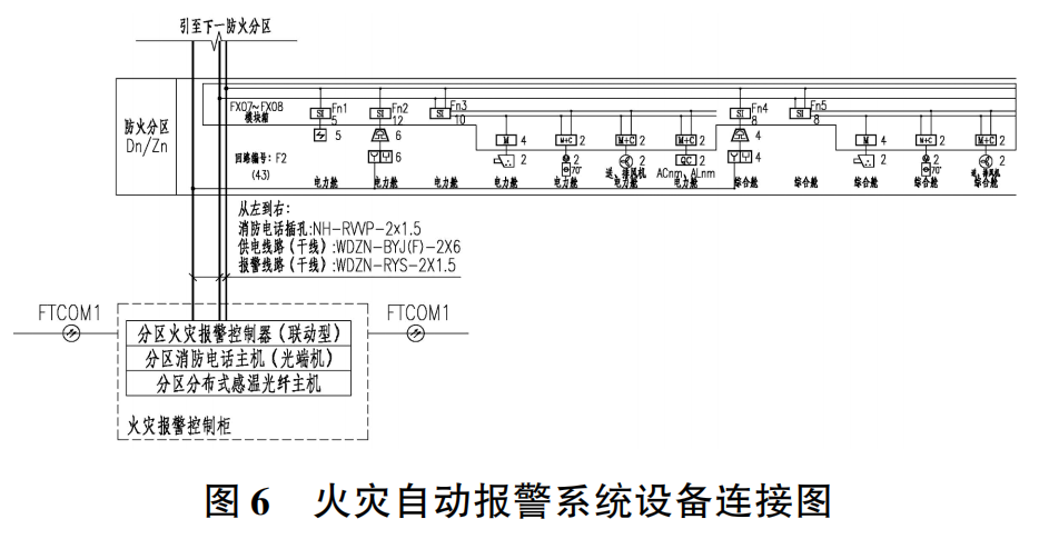 城市综合管廊火灾自动报警系统设计与应用(图4)
