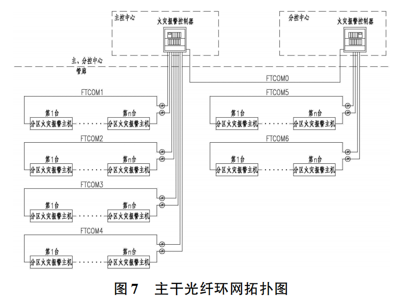 城市综合管廊火灾自动报警系统设计与应用(图5)