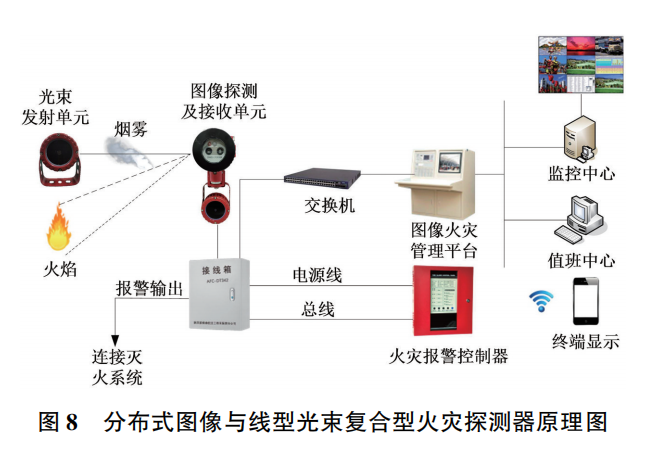 城市综合管廊火灾自动报警系统设计与应用(图7)