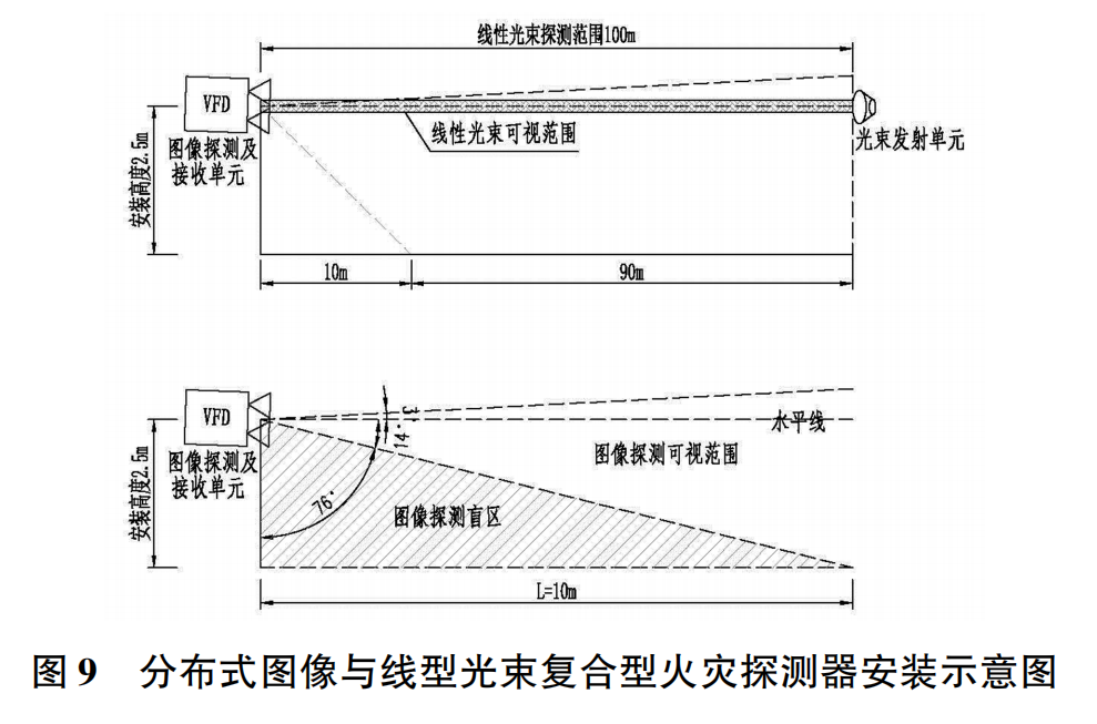 城市综合管廊火灾自动报警系统设计与应用(图8)
