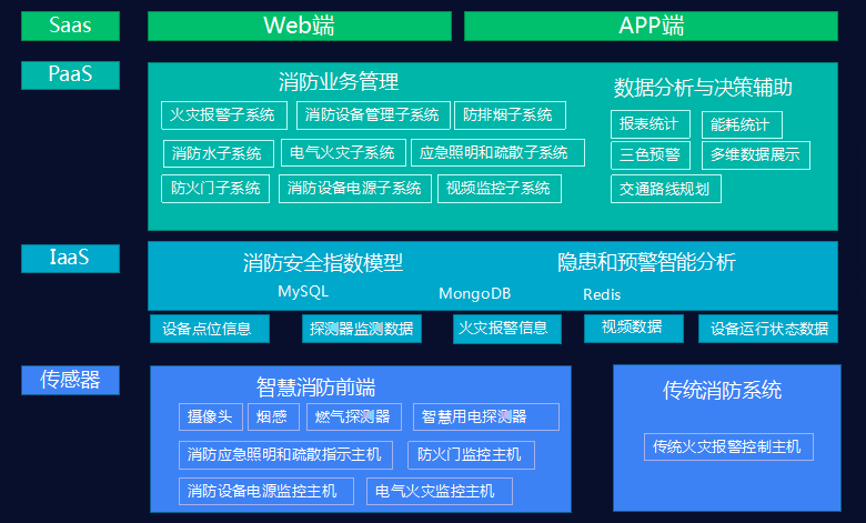 城市综合管廊火灾自动报警系统设计与应用(图9)