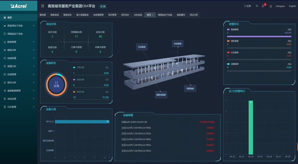 城市综合管廊火灾自动报警系统设计与应用(图10)