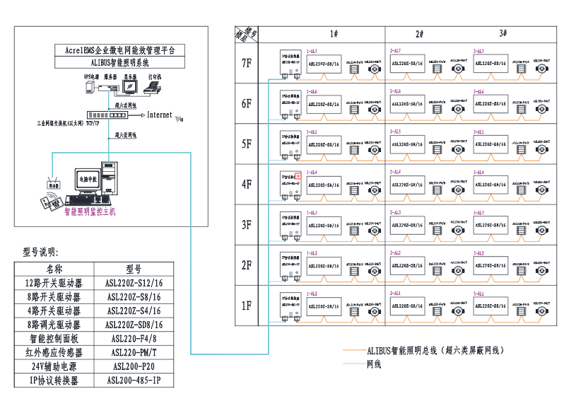 浅谈智能照明系统在办公建筑中的设计与应用(图6)