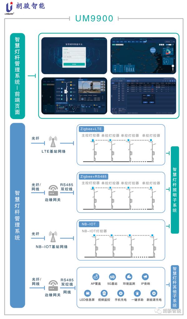 朗骏智能携智能光控新品首亮厦门及宁波国际照明展(图5)