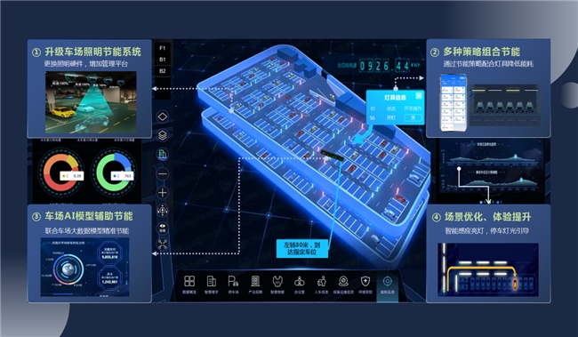 1000个车位年省11万元！捷顺科技以智慧照明助力停车场绿色低碳转型(图2)