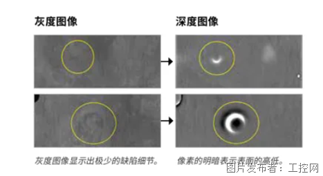 基于AI的新型成像和照明技术(图3)