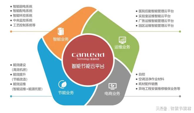 能迪科技与欧普照明共同绘就“绿色发展”新图景(图7)