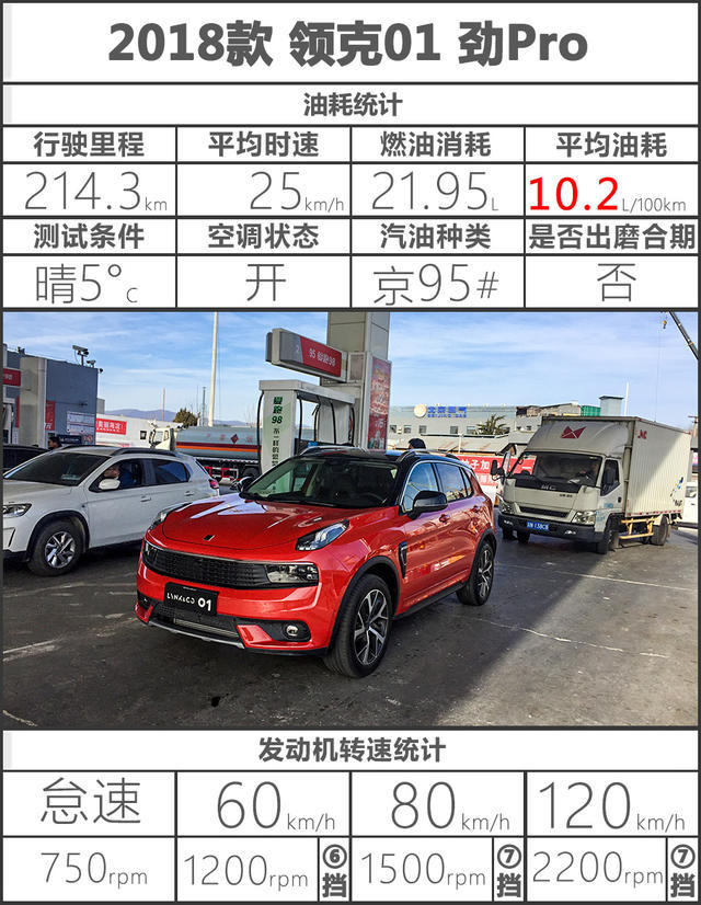 超越期待测试领克01劲Pro四驱+双离合(图39)