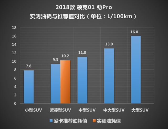超越期待测试领克01劲Pro四驱+双离合(图40)