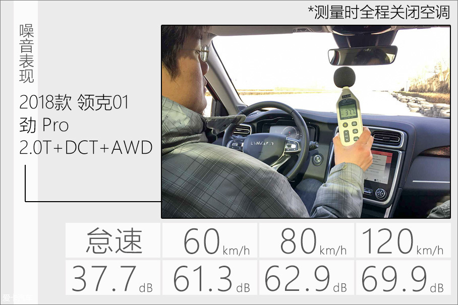 超越期待测试领克01劲Pro四驱+双离合(图41)