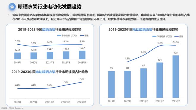 携手中国航天引领智能晾晒好太太重磅发布三大系列新品(图1)