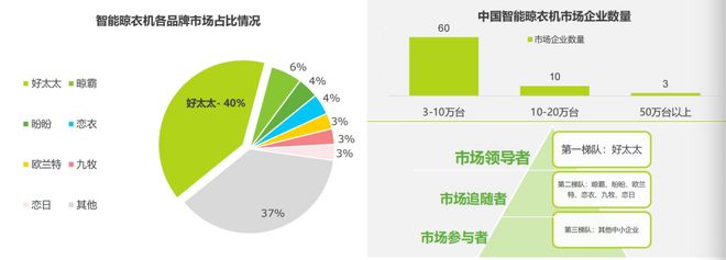 携手中国航天引领智能晾晒好太太重磅发布三大系列新品(图3)