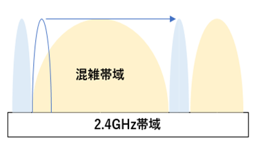 加贺富仪艾电子推出一款应用于智能照明系统中的无线模块(图3)