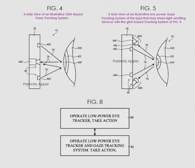 苹果新专利：涉及具有双注视追踪系统的未来智能眼镜(图2)