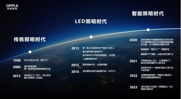 欧普酒店照明专业射灯亮相酒店博览会为营造舒适光环境(图1)