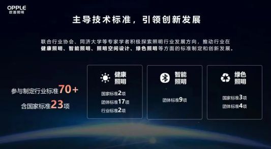 欧普酒店照明专业射灯亮相酒店博览会为营造舒适光环境(图12)