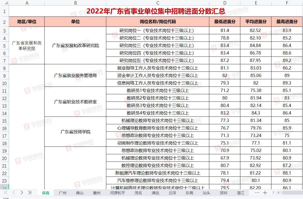 『事业编统考广东省事业单位集中招聘肇庆市端州区城市照明管理中心笔试试题答案解析(图3)