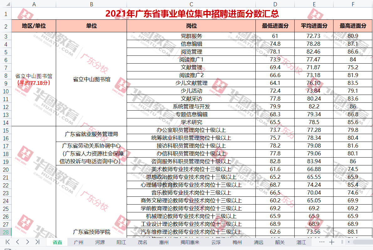 『事业编统考广东省事业单位集中招聘肇庆市端州区城市照明管理中心笔试试题答案解析(图2)