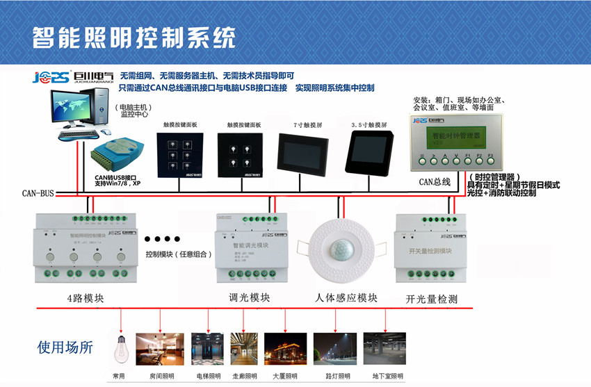 学校智能照明控制系统方案(图1)
